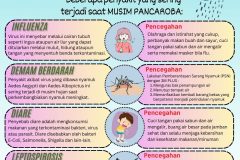 Waspada Penyakit Saat Pancaroba