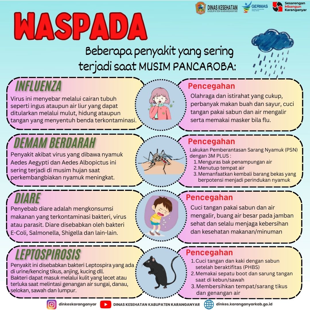 Waspada Penyakit Saat Pancaroba